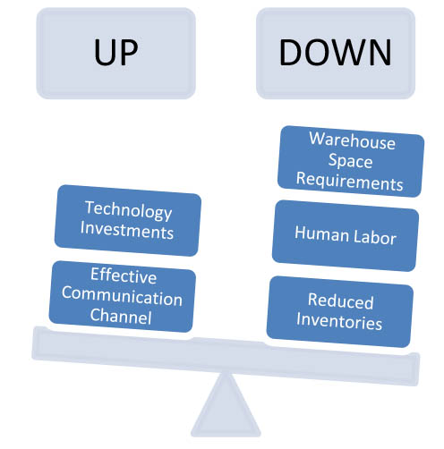 RapidFlow