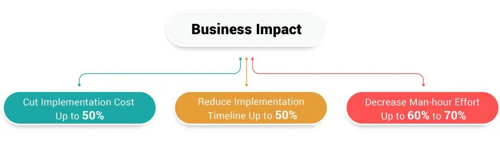 Business Impact