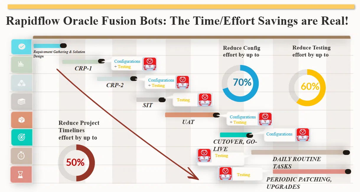 Opportunities for Optimization